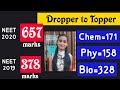 Subject wise Strategy // Dropper to Topper // Shivangi Jaiswal MAMC 2020