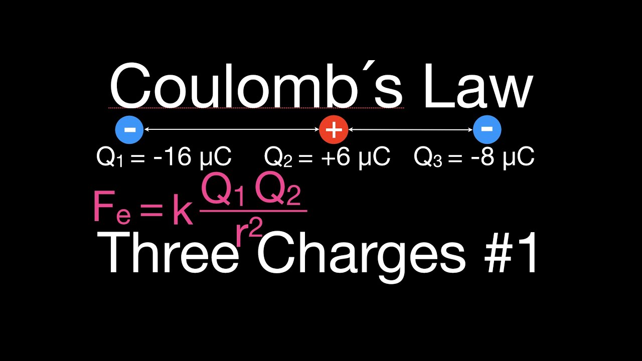 Other charge. Coulomb's Law. Coloumb Law 3d.