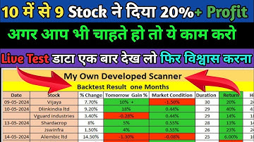 10 मे से 9 स्टॉक ने दिया 20%+ का profit आपका भी होगा सिर्फ ये काम करो || Best Scanner swing trading