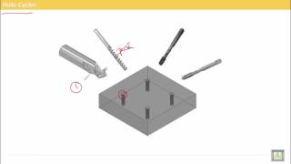 Computer Aided Manufacturing | C5-L4 | Codes for Hole Cycles