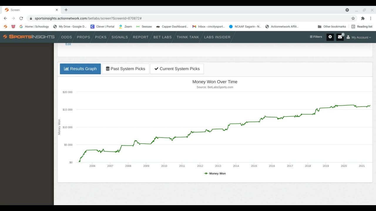 ActionLabs demo & system picks 6/22/21