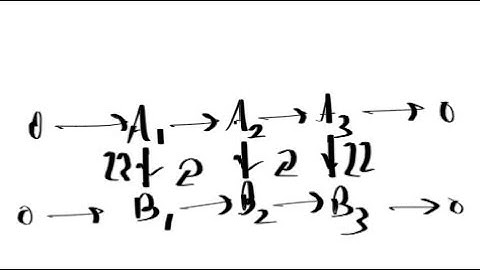 Module Theory 3 (The Five Lemma)