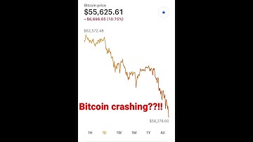 Bitcoin Crashing? #shorts