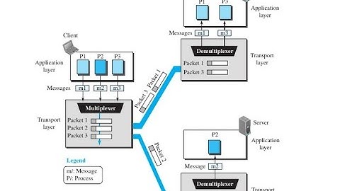 Introduction to Transport Layer in Urdu