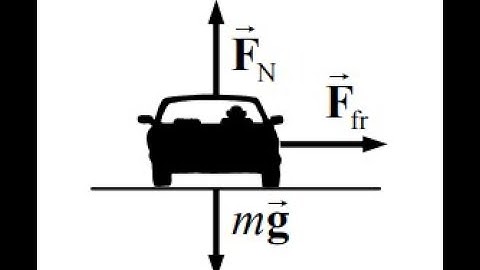 (5-42) How large must the coefficient of static friction be between the tires and the road if a car