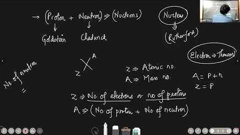 L1 ON NUCLEAR PHYSICS(NUCLEUS & NUCLEONS) BY RAM TIWARI