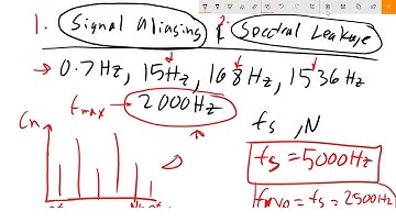 Signal Aliasing Spectral Leakage Example