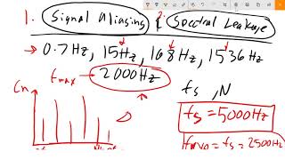 Signal Aliasing Spectral Leakage Example