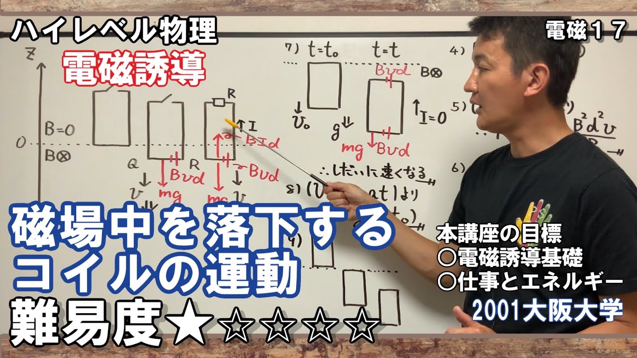 ハイレベル物理17（電磁気）】電磁誘導基礎問題＋仕事とエネルギーの