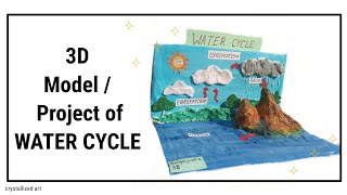 3D Model / Project of WATER CYCLE 🏞️ @crystallized._art.7