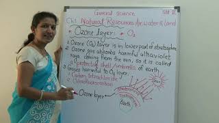 6th Science Ch.1. Topic1.7-Importance of atmosphere & ozone layer
