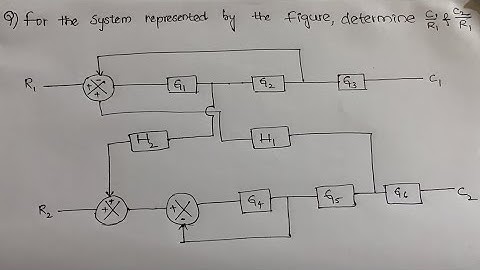 Block Diagram Reduction Tricks & Special Cases | Control Systems Made Easy
