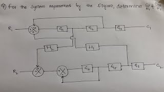 Block Diagram Reduction Tricks & Special Cases | Control Systems Made Easy