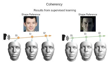 [CVPR 2022] Cross-Modal Perceptionist: Can Face Geometry be Gleaned from Voices?