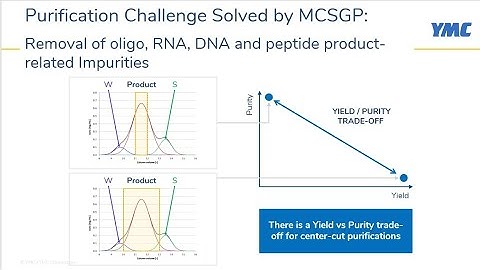 Continuous purification of therapeutics - removing critical barriers in manufacturing by MCSGP