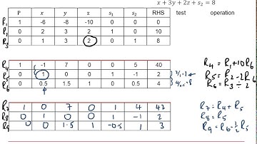 AQA Discrete: Linear programming 2-6