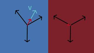 Bushing Monitoring: What's the difference between Sum of Currents and Voltage Reference?