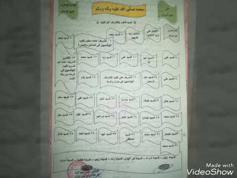 مشجرات نسب السادة الإشراف أبناء غانم وهم ذياب ومطر وحسين وموسى البو محمد 