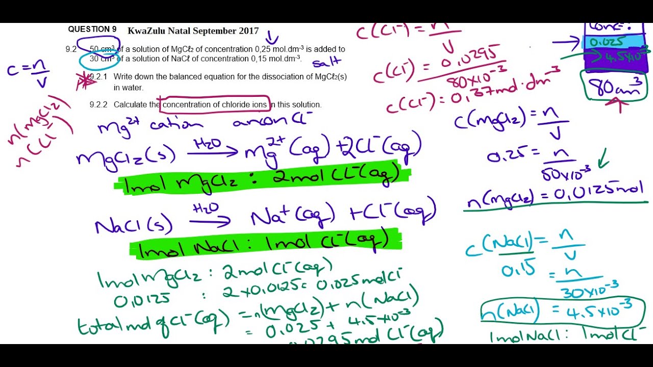 PS10 KZN September 2017 Chemistry Stoichiometry