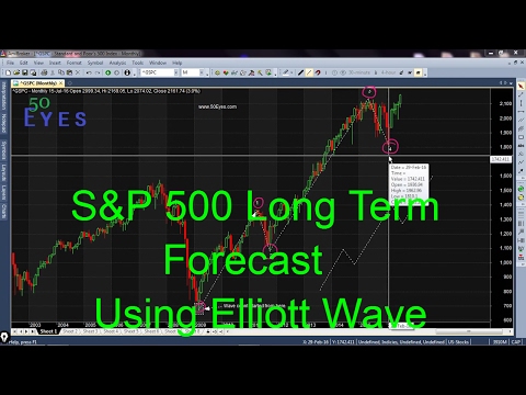 S&P 500 Long term forecast using Elliott Wave Principles American Stock Market