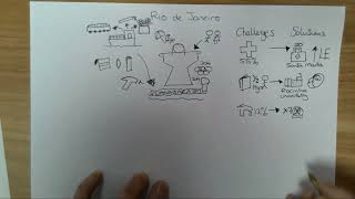 Case Study of a city in a NEE, Rio de Janeiro, Brazil. AQA GCSE Geography