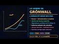 Le Lemme de Grönwall — L'Inégalité Reine des Équations Différentielles (Cours Complet)