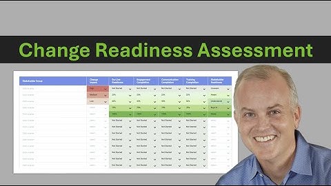 Change Readiness Assessment