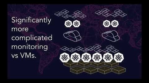Kubernetes Monitoring - Tools, Best Practices, and More