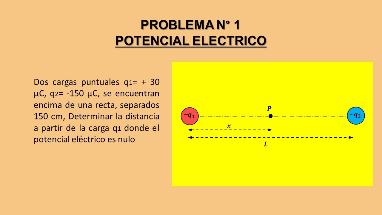 POTENCIAL EL CTRICO N 1 YouTube