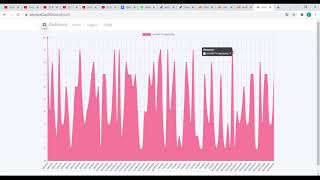Fitur Chart Menggunakan Chart - js Pada CodeIgniter 4