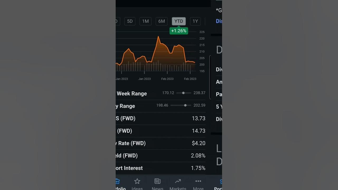 Lowes Dividend Stock Snapshot dividend investing YouTube