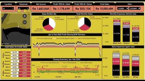 Finance & A/C Receivable Dashboard