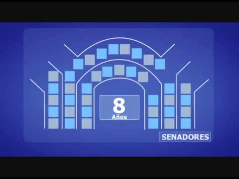 elecciones mexico 2018 Los Senadores: ¿Cuántos son y cómo se eligen? (TV Senado)