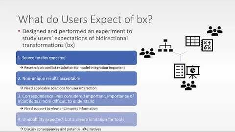 ECMFA 2020: What do Users Expect of Bidirectional Transformations?