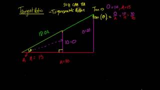 Tangent Ratio (Tan Ratio)