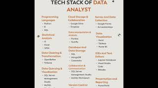 Tech Stack of data analyst #datascience