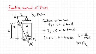18.7 Swedish Method of Slices Derivation