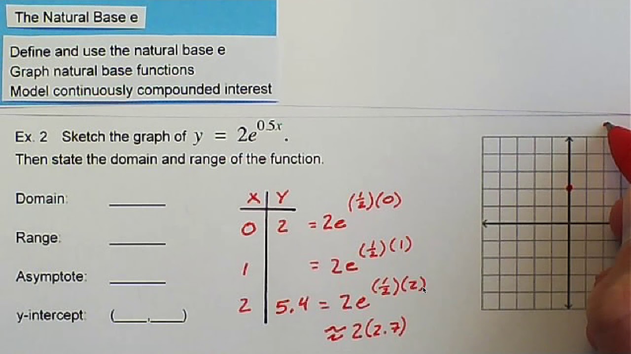 A2.06.02.VD.05.Graph The Natural Base e Functions - YouTube