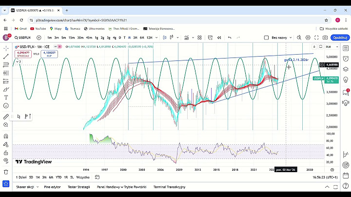KUPUJCIE DOLARY USD/PLN BEDZIE ROSNAC NA 5 ZL DO 2.11.2026R