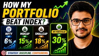 How My Portfolio Beat Nifty, Midcaps &amp; Smallcaps 🚀 My Investing Framework