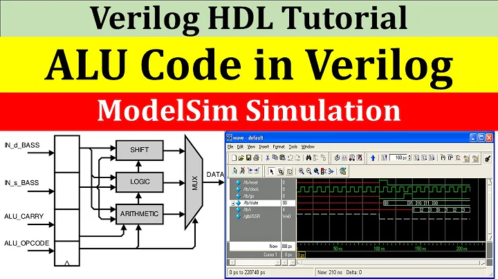 ALU Design in Verilog with Testbench | Simulation in Modelsim | Arithmetic Logic Unit