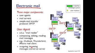 L.1.6.38: Application Layer - FTP and SMTP || Computer Networks