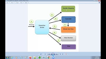 Spring Boot Session 6    RestControllerExample