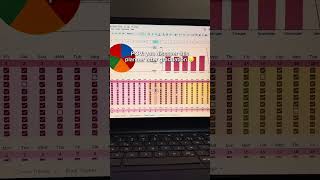 2025 Ultimate Assignment Tracker Spreadsheet #student #study #productivity #digitalplanner