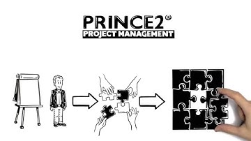 PRINCE2® Certification Exam - the world’s most practiced project management methodology
