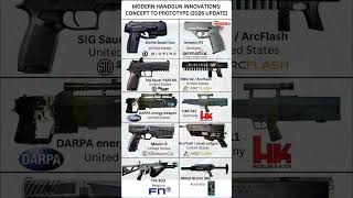 Future Guns Are Here 😳 Smart Pistols &amp; Sci-Fi Weapons (2026)