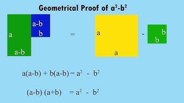 Geometrical Proof of a² - b² = (a + b)(a - b)