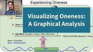 Visualizing Oneness: A Graphical Analysis | Scott Flynn | Nonduality
