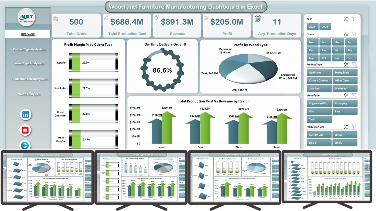 Wood and Furniture Manufacturing Dashboard in Excel - YouTube