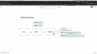 Operational Container Scanning Demo: Nightly releases for trivy-k8s-wrapper